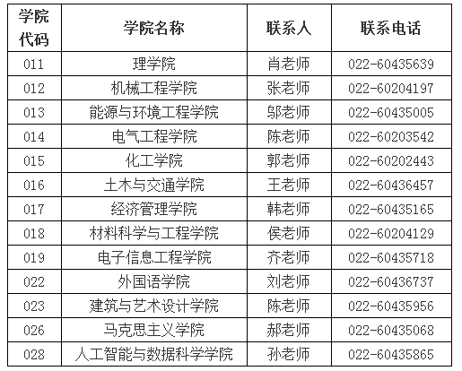 河北工业大学2019年接收推荐免试攻读硕士学位研究生工作办法