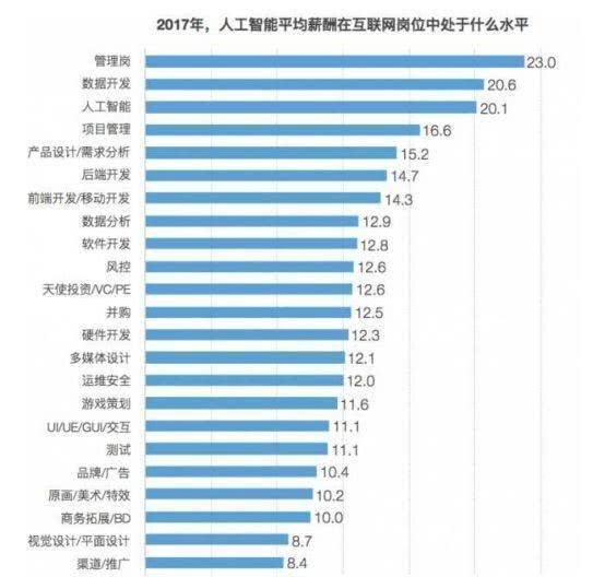 2019“人才缺口最大”3个大学专业！年薪超过30万，网友：真的值