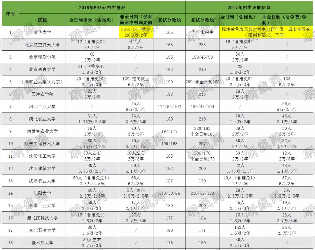 mpacc 排名_百家姓排名图片