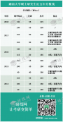 【复试资料】2019年湖南大学各专业硕士复试科目、参考书目以及录取最低分等