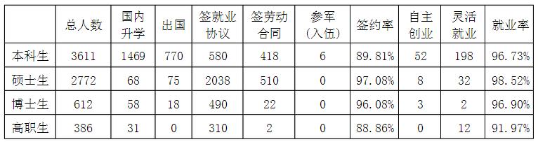 北京理工大学