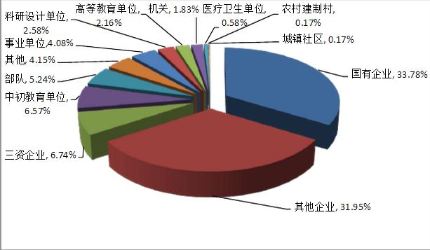 北京理工大学