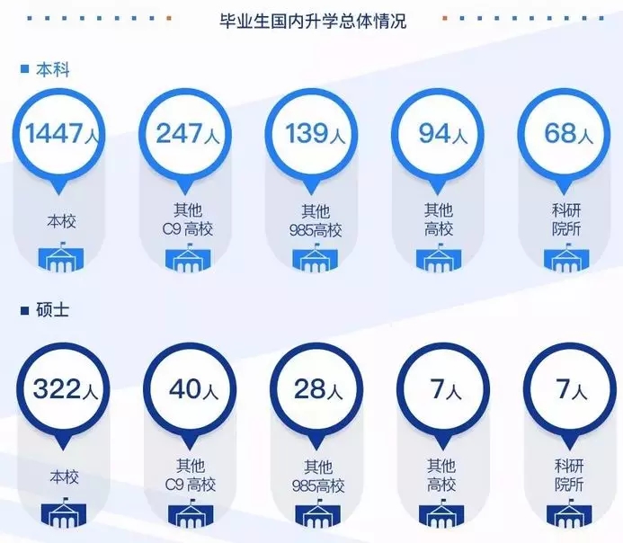 中国计量大学2019年毕业生就业质量报告