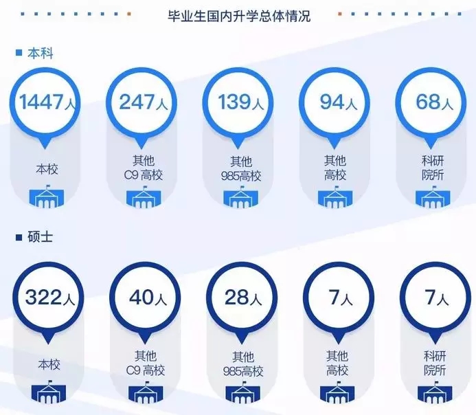 2020考研34所院校就业情况解读：哈尔滨工业大学