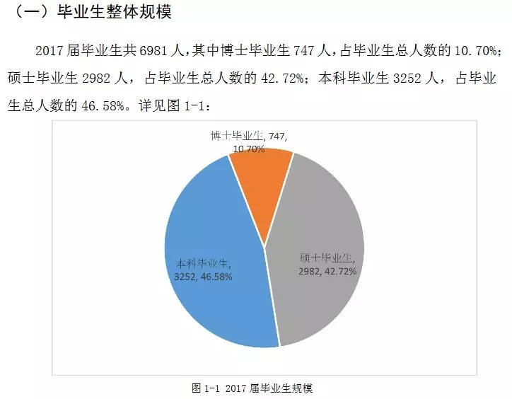 2018年北京高校毕业生就业率96.51% 四大职业吸纳人数最多