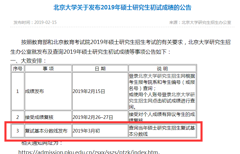 2019年北京大学考研复试分数线