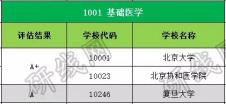 考研大数据 | 硕士研究生十三大学科门类精解——医学学科