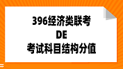 396经济类联考都考什么？396经济类联考试卷结构及分值