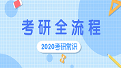 2020考研常识：完整考研流程