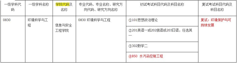 2022考研初试成果：北京外国语大学考研初试成果查询时刻进口敞开！