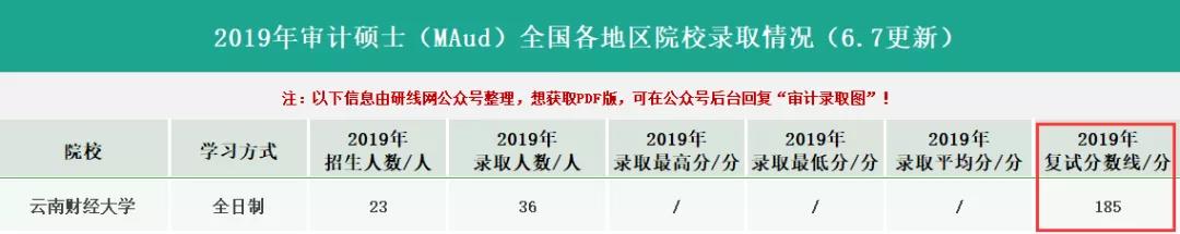网报公告：报考华南师范大学2021年硕士生疑问考生名单发布