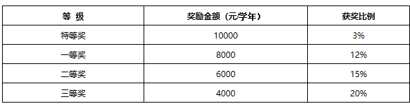 2020年沈阳师范大学硕士研究生招生简章