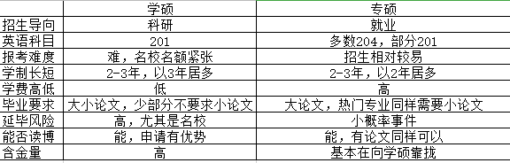 考研择校择专业太困难？科学择校看一看！