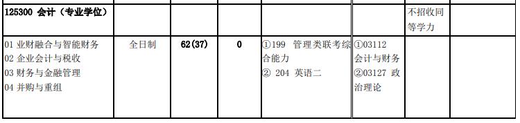 北京交通大学2020年125300会计硕士MPAcc（专硕）复试考试科目