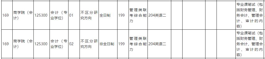 中国人民大学2020年会计硕士专硕（125300）复试考试科目