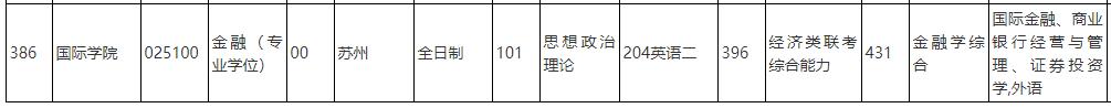 中国人民大学2020年金融硕士025100（专硕）复试考试科目