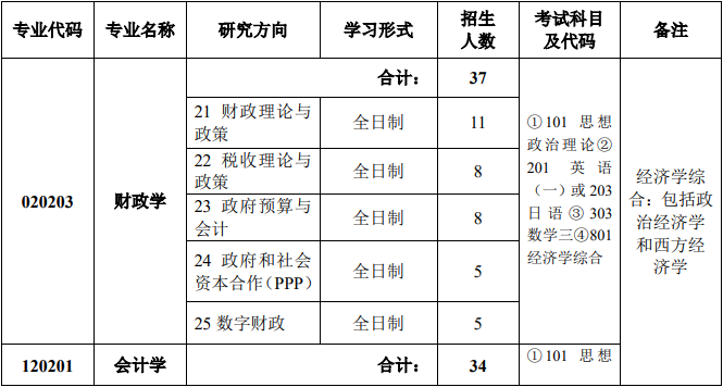 2020MPAcc复试科目 