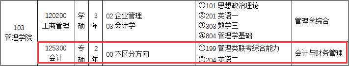 2020MPAcc复试科目 