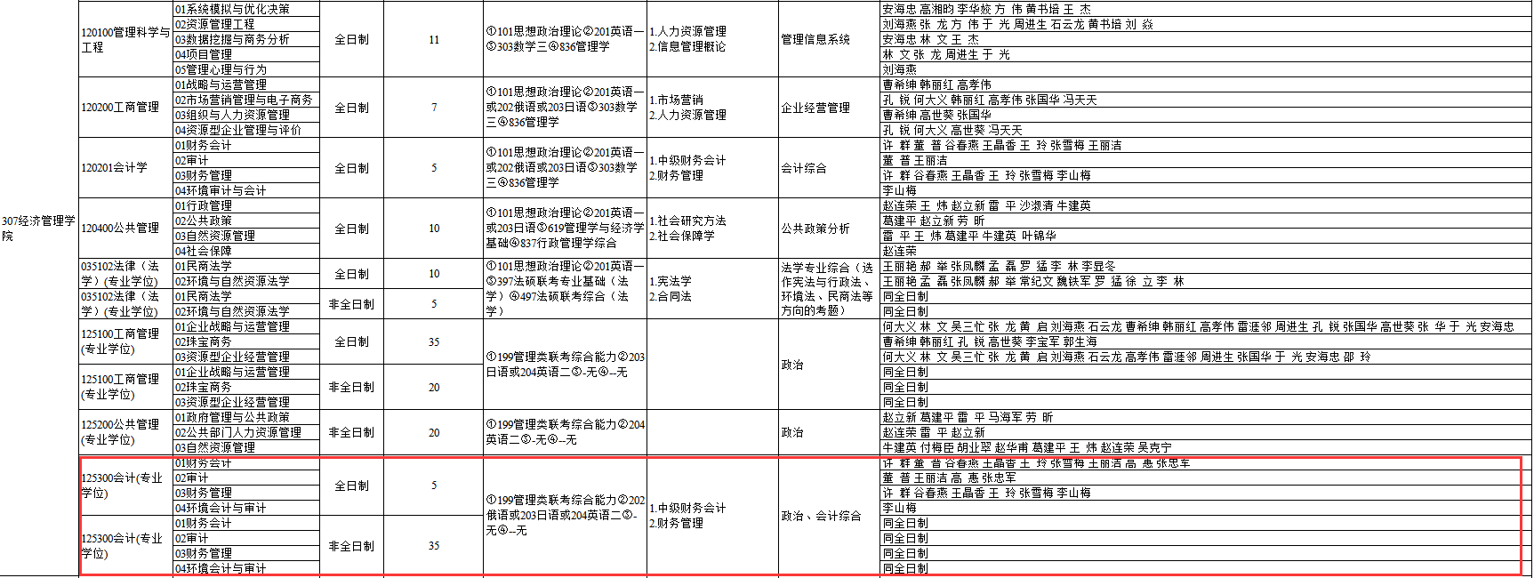 2020MPAcc复试科目 