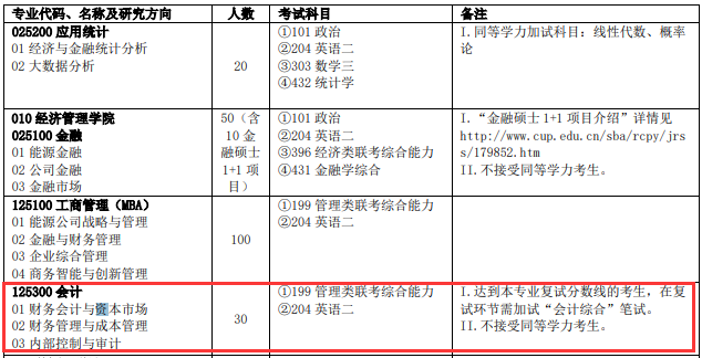 2020MPAcc复试科目 