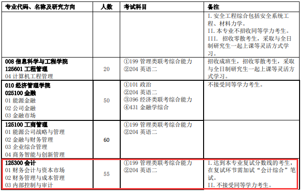 2020MPAcc复试科目 