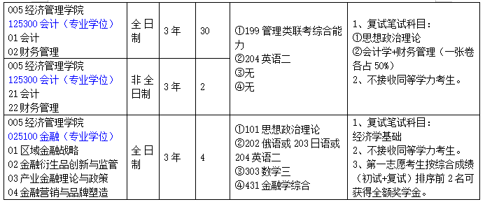 2020MPAcc复试科目 