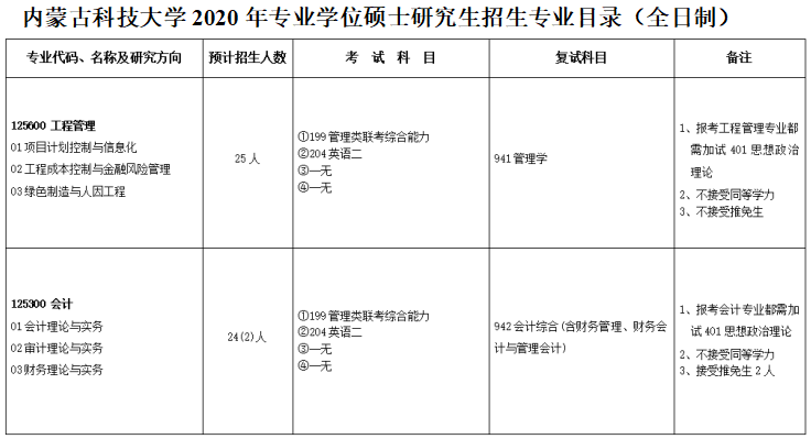 2020MPAcc复试科目 