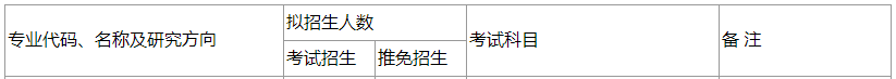 2020MPAcc复试科目 | 黑龙江八一农垦大学2020MPAcc会计硕士复试科目