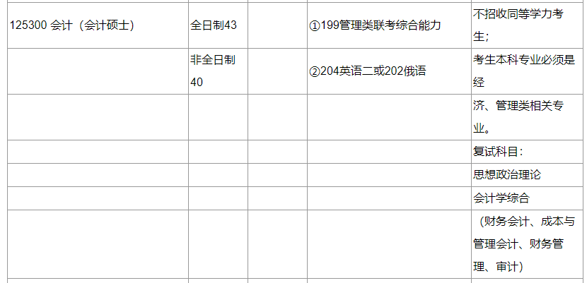 2020MPAcc复试科目 | 黑龙江八一农垦大学2020MPAcc会计硕士复试科目