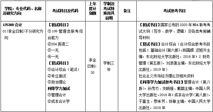 2020MPAcc复试科目 