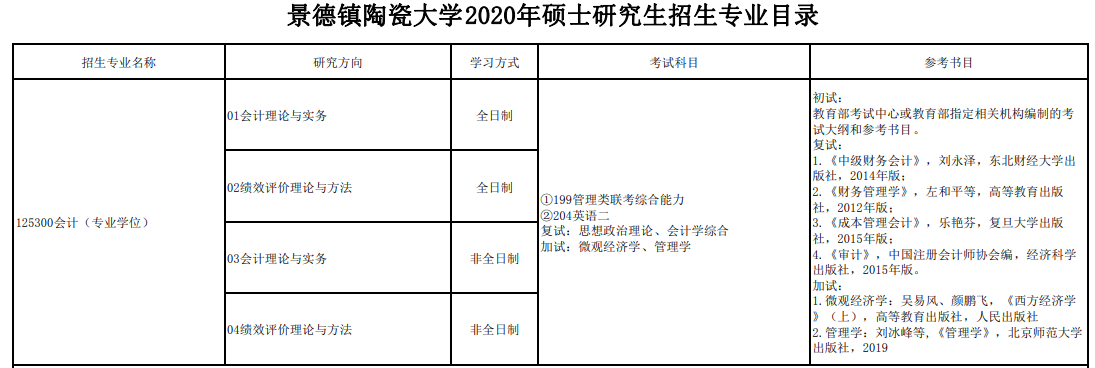 2020MPAcc复试科目 