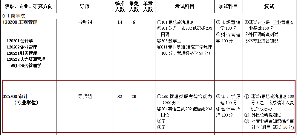 2020MAud复试科目 