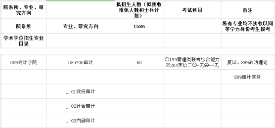 2020MAud复试科目 