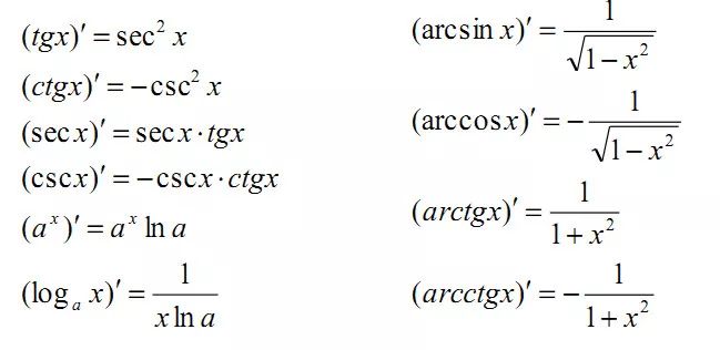 2021考研：数学高数公式之导数公式