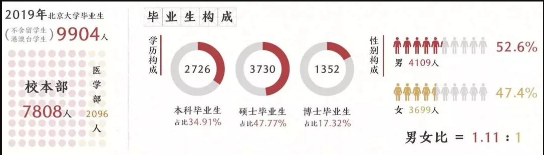 2019年杭州市研究生考试现场承认 估计下一年考研人数增加27%