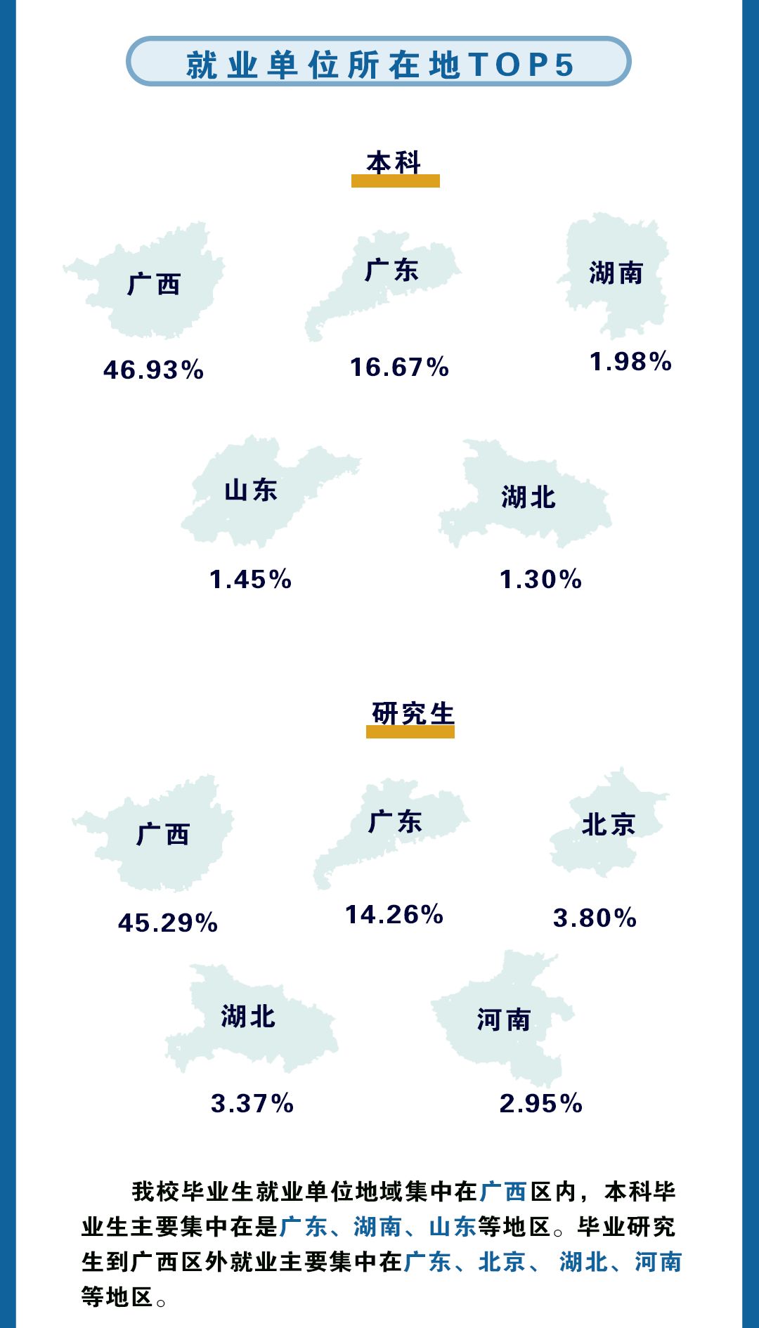 长沙理工大学2019年考研报考人数到达6528人 增加14.2%