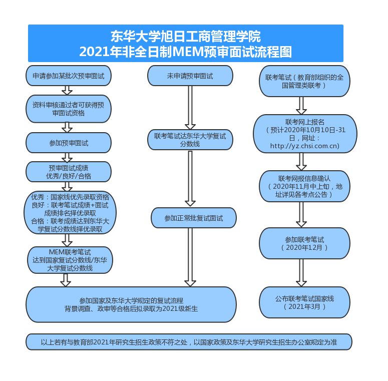 2018年研究生考试四川报名人数近12万 已添加6个高校考点