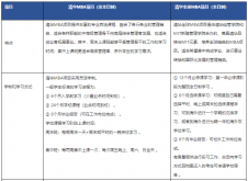 2021MBA招生简章|2021年清华大学经济管理学院MBA招生简章