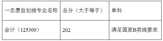 2020考研分数线：兰州交通大学2020年硕士研究生招生复试录取办法