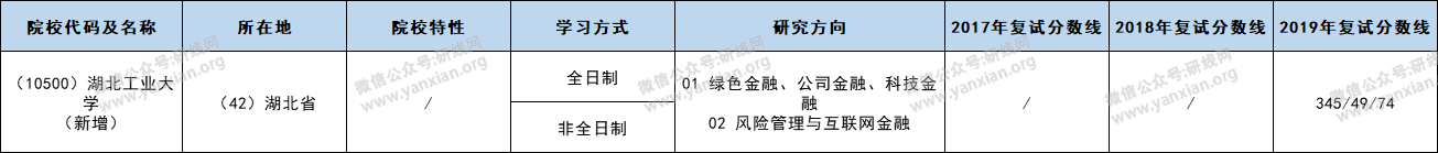 复试分数线