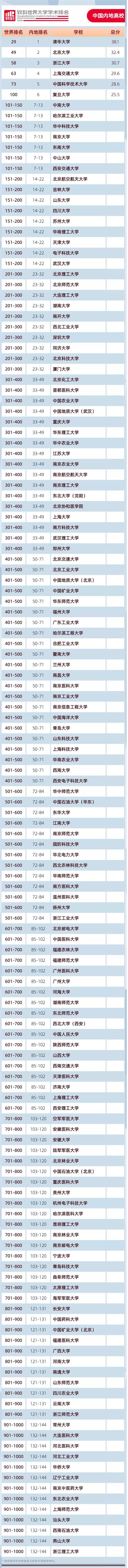2016年重庆考研报名人数为39601人
