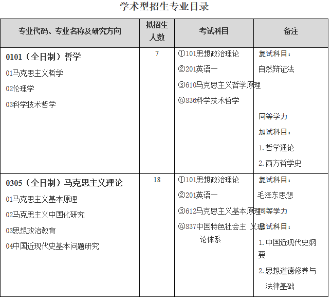 武汉科技大学马克思主义学院关于预发布2021年硕士研究生招生专业目录的通知