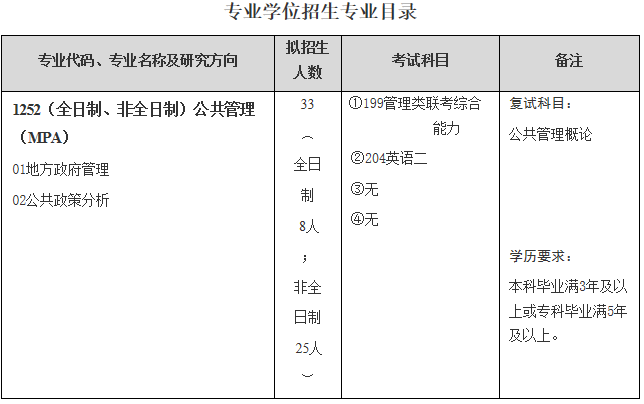 武汉科技大学马克思主义学院关于预发布2021年硕士研究生招生专业目录的通知