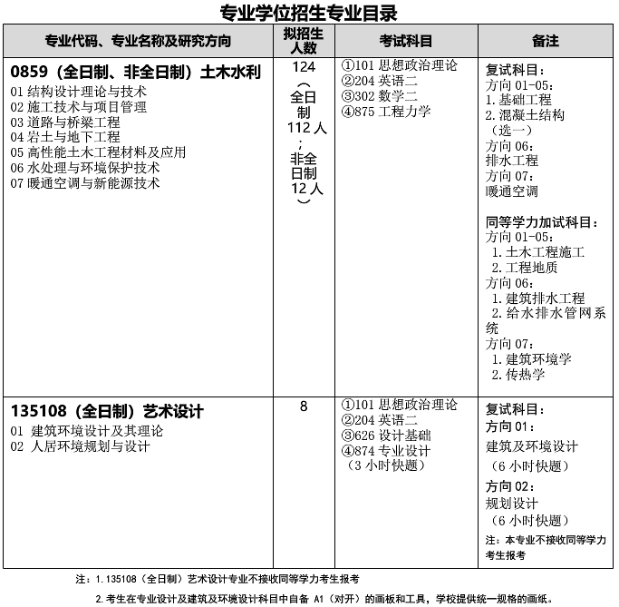 武汉科技大学城市建设学院关于预发布2021年硕士研究生招生专业目录的通知