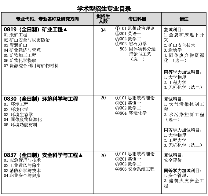 武汉科技大学资源与环境工程学院关于预发布2021年硕士研究生招生专业目录的通知