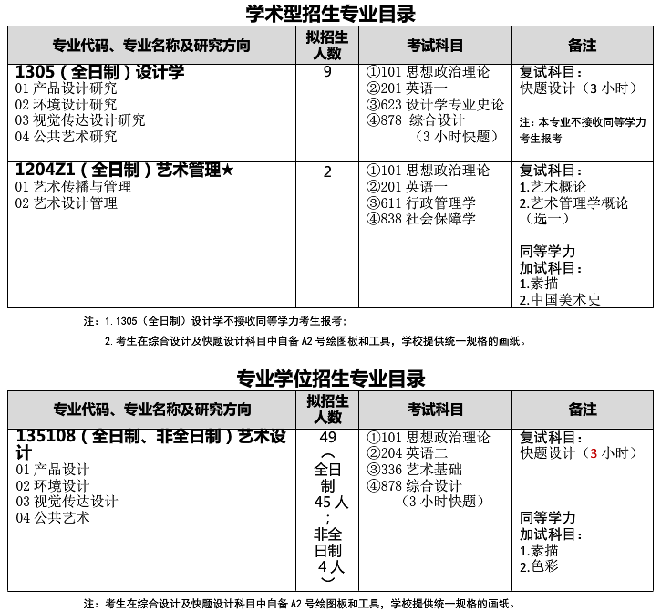 武汉科技大学艺术与设计学院关于预发布2021年硕士研究生招生专业目录的通知