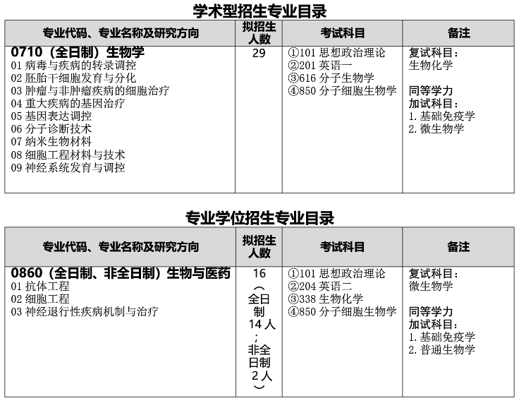 武汉科技大学生命科学与健康学院关于预发布2021年硕士研究生招生专业目录的通知