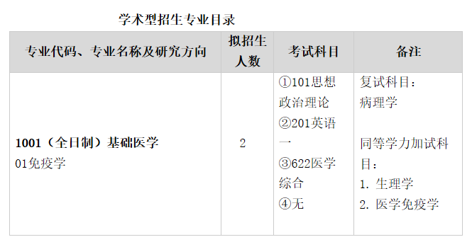 武汉科技大学临床学院关于预发布2021年硕士研究生招生专业目录的通知