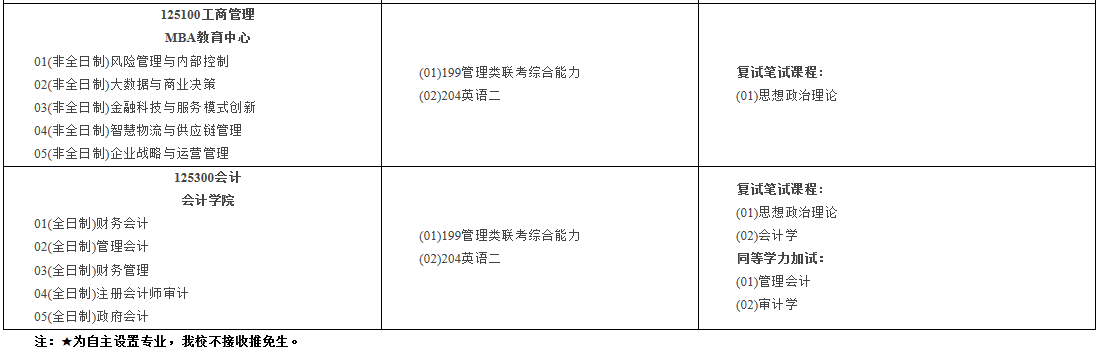 南京审计大学2021年硕士研究生招生专业目录