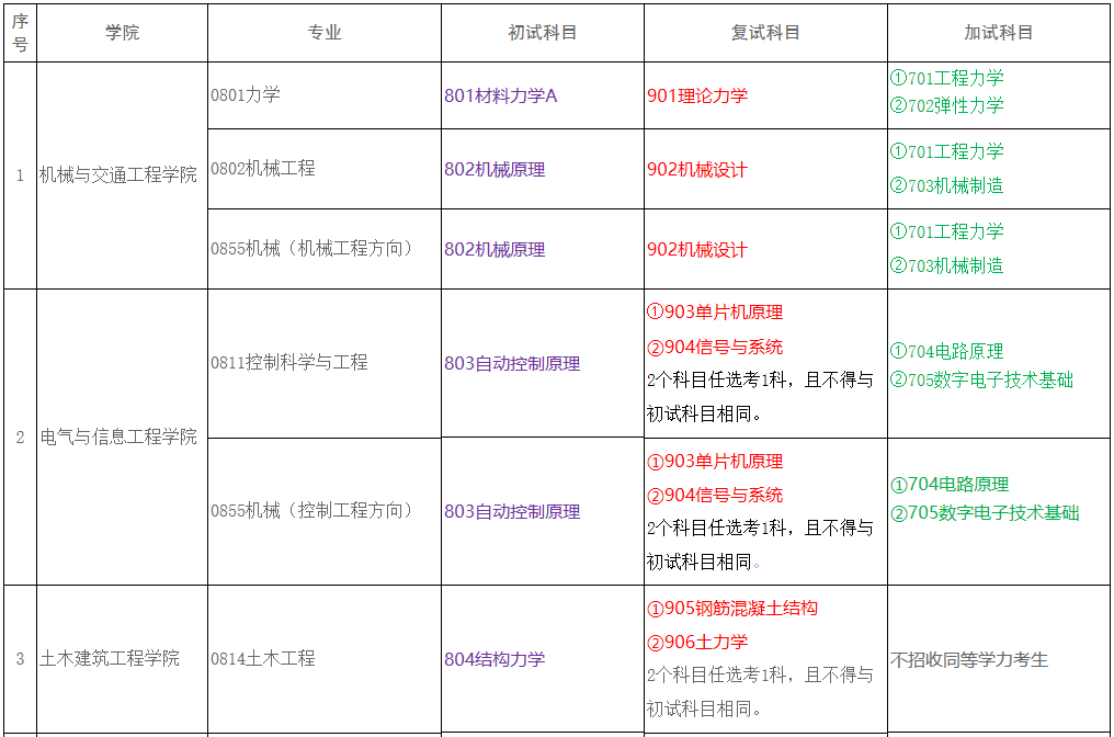 广西科技大学2021年硕士研究生招生考试科目考试大纲